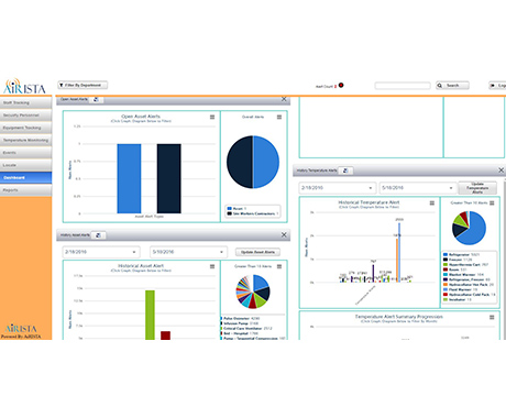 Location and management software