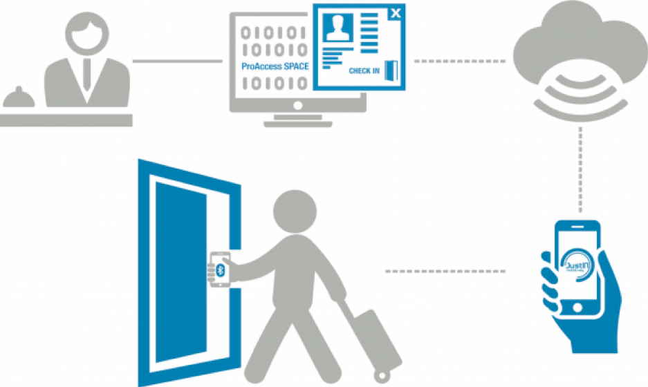 SALTO Mobile Solution - JustIN Mobile